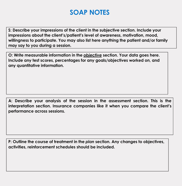 Soap Note Template Word Fresh 35 soap Note Examples Blank formats &amp; Writing Tips