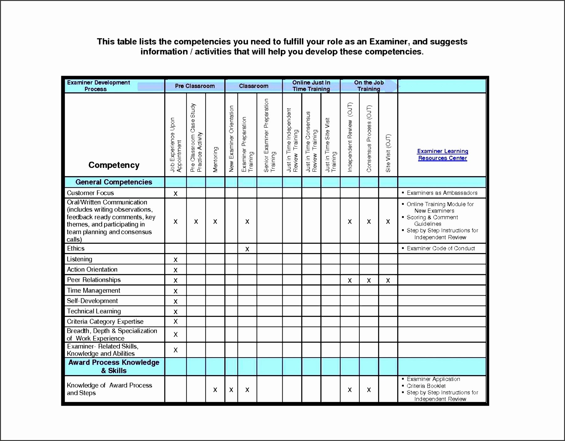 Staff Training Plan Template Awesome 4 Free Staff Training Plan Template Sampletemplatess