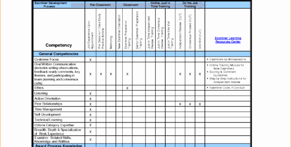 Staff Training Plan Template Inspirational Employee Training Schedule Template In Ms Excel Excel