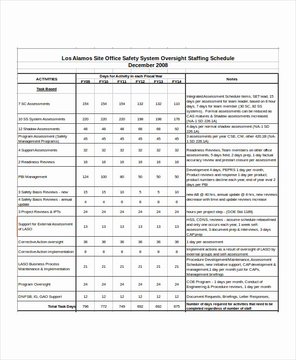Staffing Plan Template Excel Best Of 29 Of Staffing Schedule Template Excel