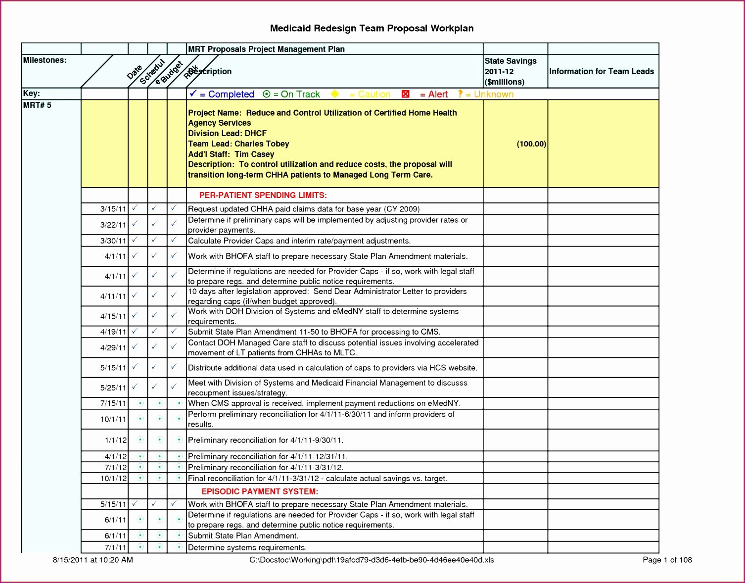 Staffing Plan Template Excel Unique 6 Staffing Plan Template Excel Exceltemplates