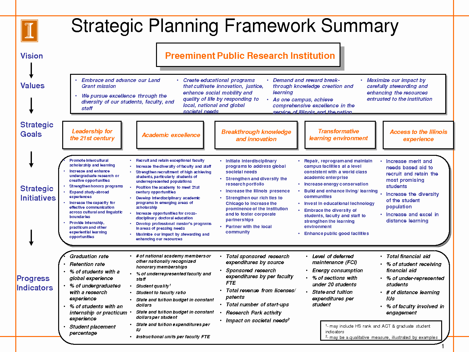 Strategic Plan Templates Free Luxury Strategic Planning Action Plan Template