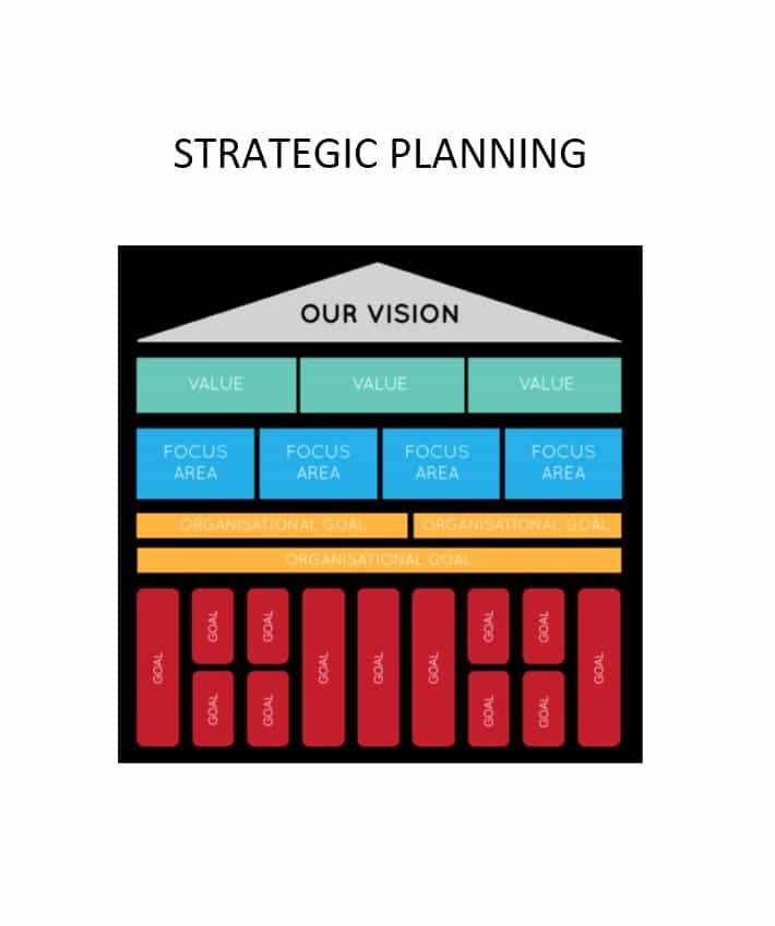 Strategic Planning Templates Free Beautiful 32 Great Strategic Plan Templates to Grow Your Business