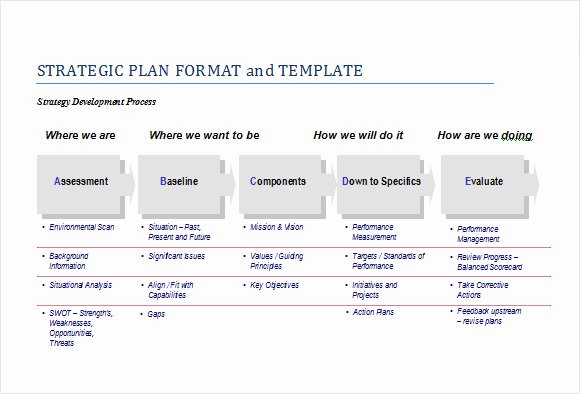 Strategy Plan Template Word Elegant Sample Strategic Plan Template 25 Free Documents In Pdf