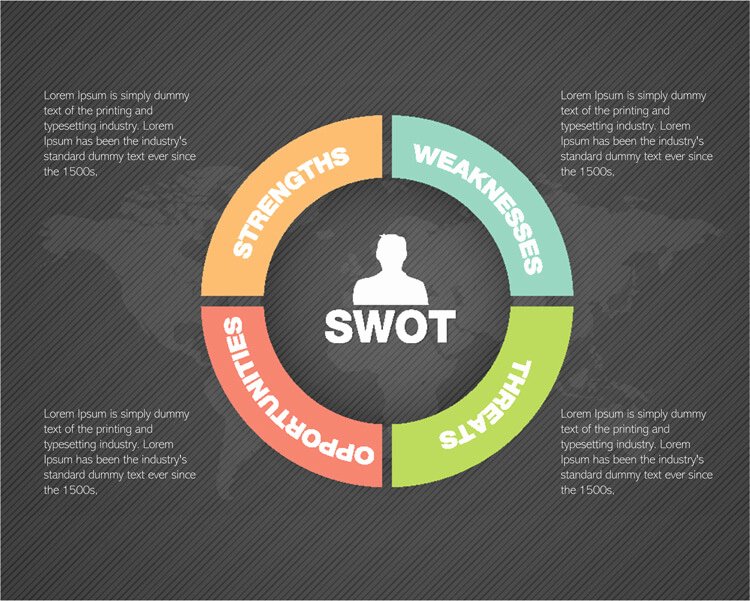 Swot Analysis Template Word Best Of 20 Creative Swot Analysis Templates Word Excel Ppt and