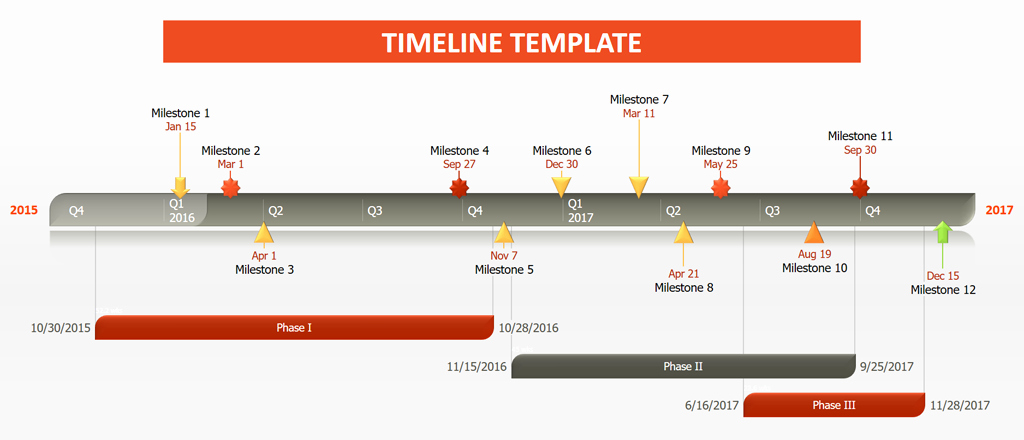 Timeline Template for Mac Inspirational Every Timeline Template You Ll Ever Need the 18 Best