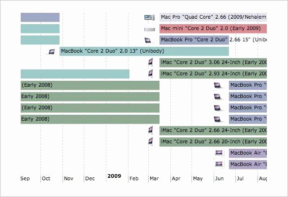 Timeline Template for Mac Lovely Timeline Templates for Mac