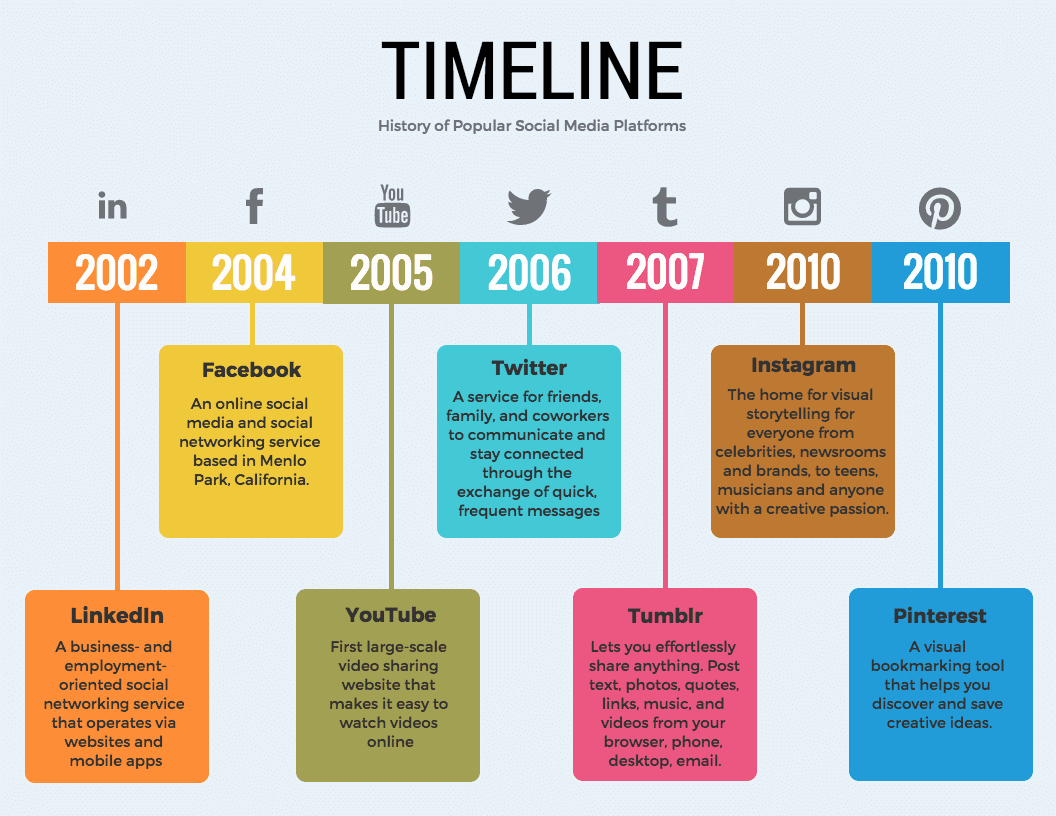 Timeline Templates for Kids Best Of 36 Timeline Template Examples and Design Tips Venngage