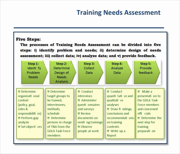 Training Needs assessment Template Lovely Free 10 Training Needs assessment Samples In Example format