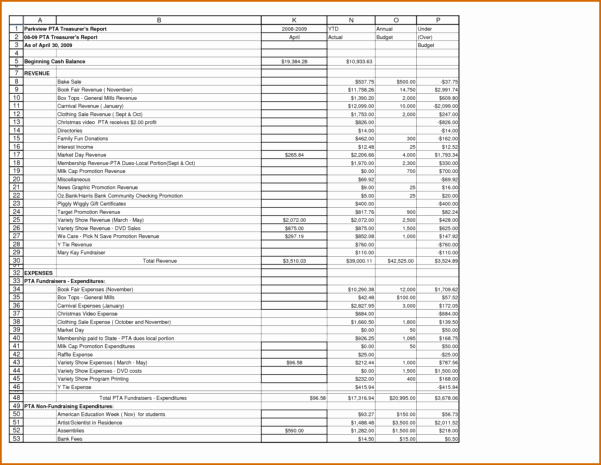 Treasurer Report Template Excel Awesome Treasurer S Report Excel Spreadsheet Google Spreadshee