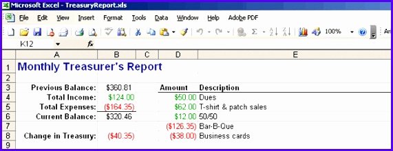Treasurer Report Template Excel Fresh 6 Treasurer Report Template Excel Exceltemplates