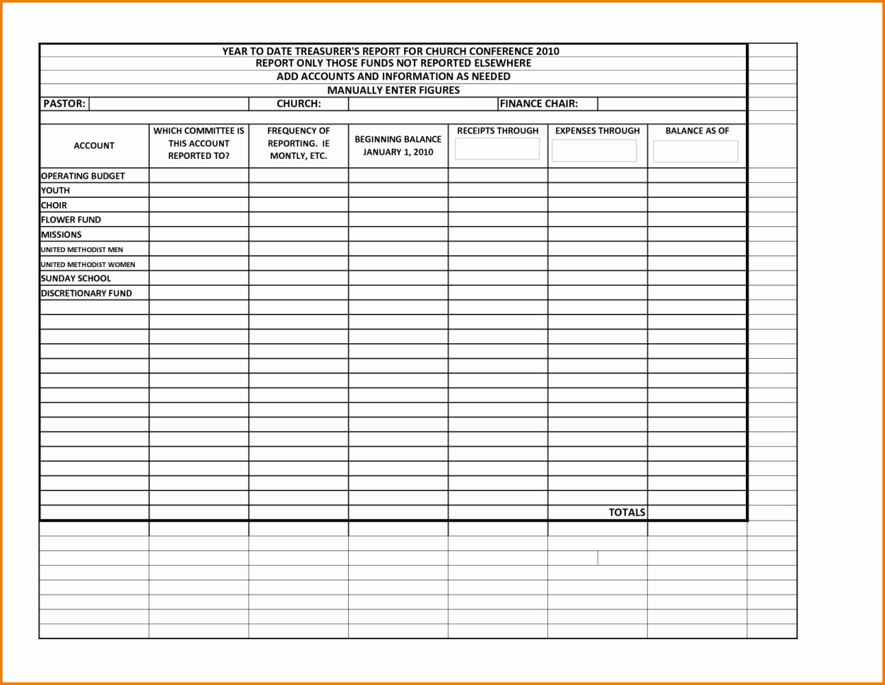 Treasurer Report Template Excel Inspirational Treasurer S Report Excel Spreadsheet Google Spreadshee