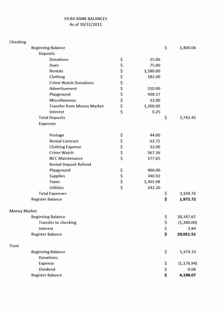 Treasurer Report Template Excel Unique Ficra Treasurer’s Report for October 2011