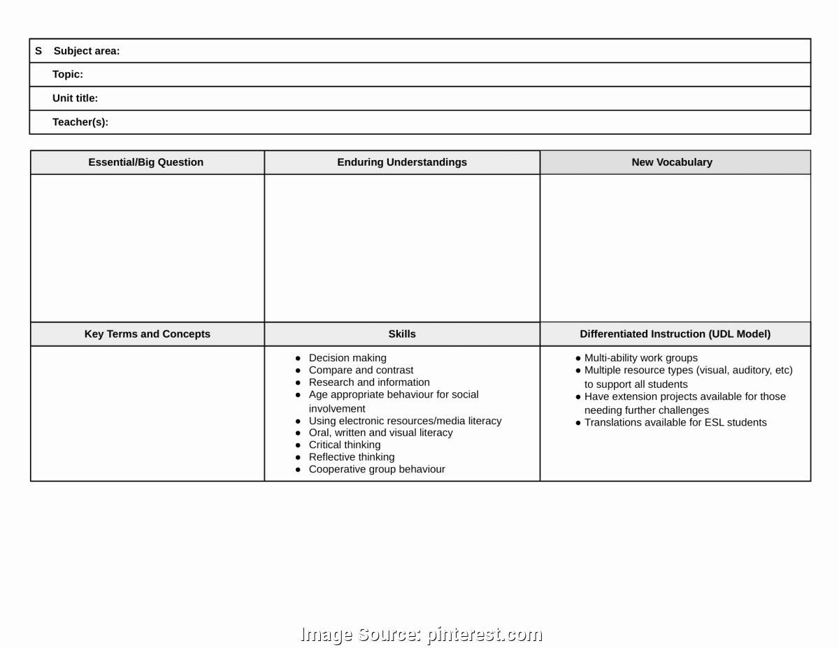 Unit Lesson Plan Templates Fresh Great Unit Planner Template for Teachers Blank Unit and