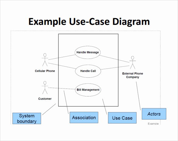 Use Case Template Examples Elegant Sample Use Case Diagram 13 Documents In Pdf Word