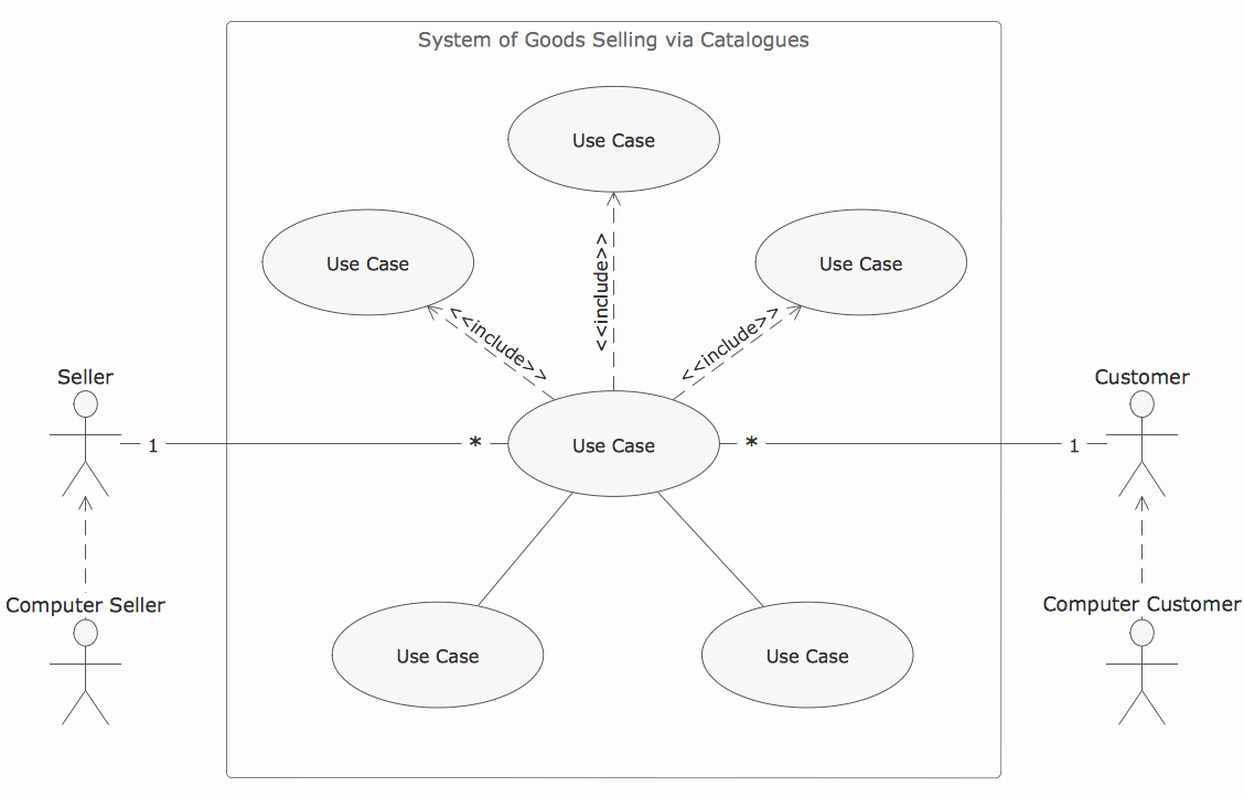 Use Case Template Examples Fresh software Diagram Templates