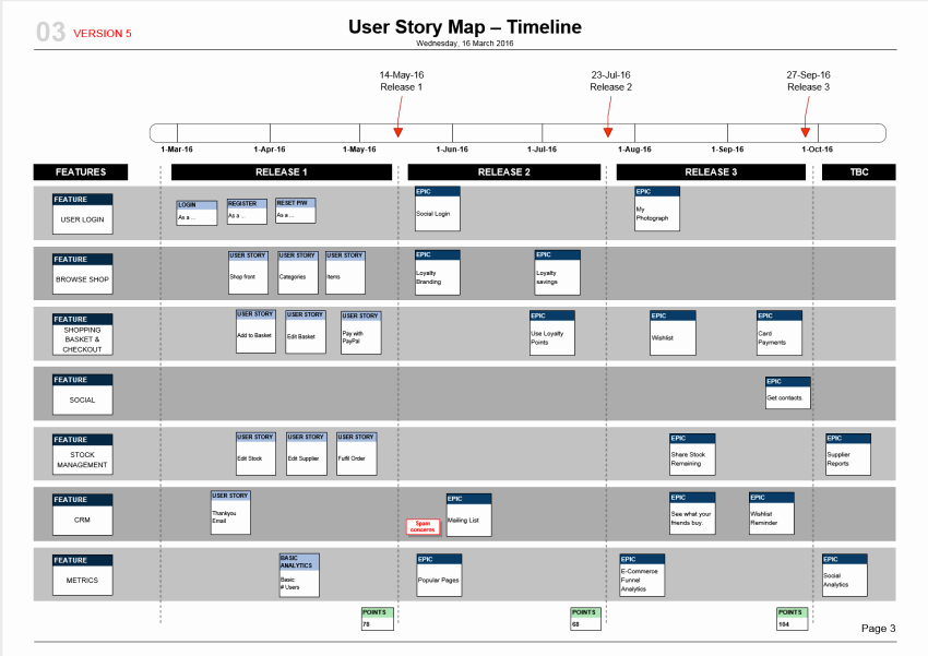 User Story Template Excel Elegant User Story Map Template Scrum Mvp Planning