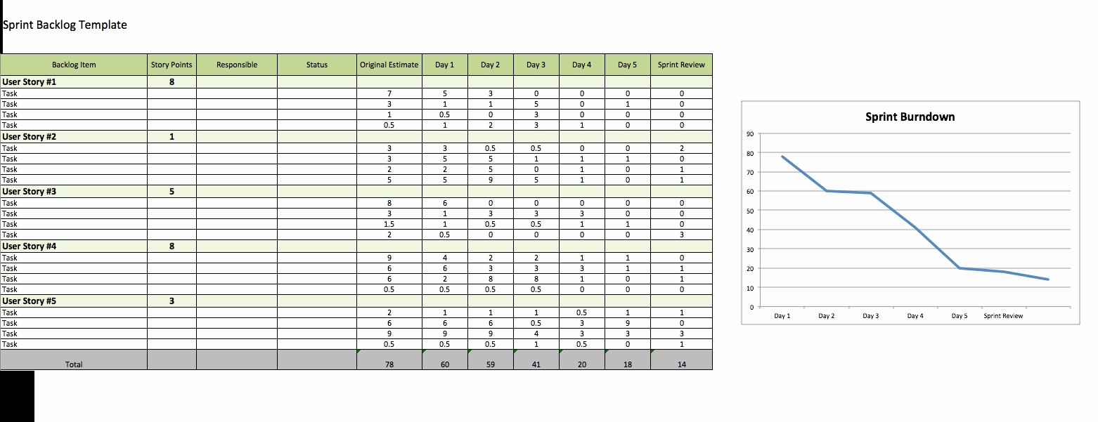 User Story Template Excel Lovely Free Agile Project Management Templates In Excel