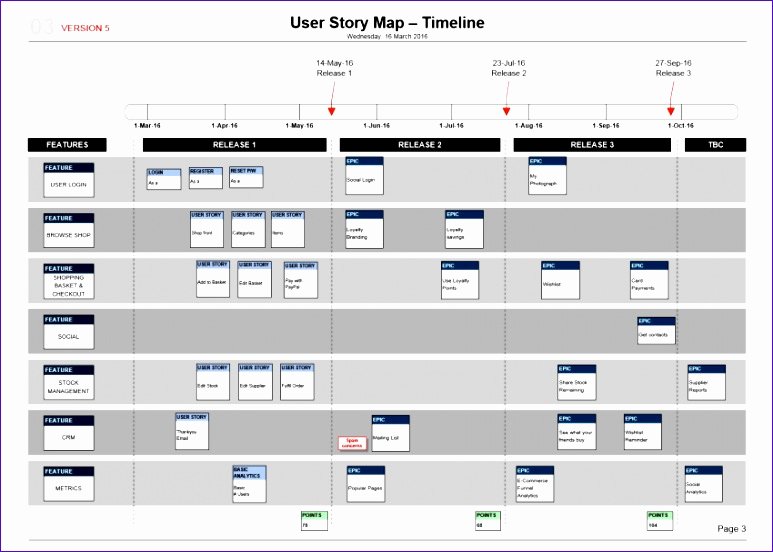 User Story Template Excel Luxury 14 Scrum Excel Template Exceltemplates Exceltemplates