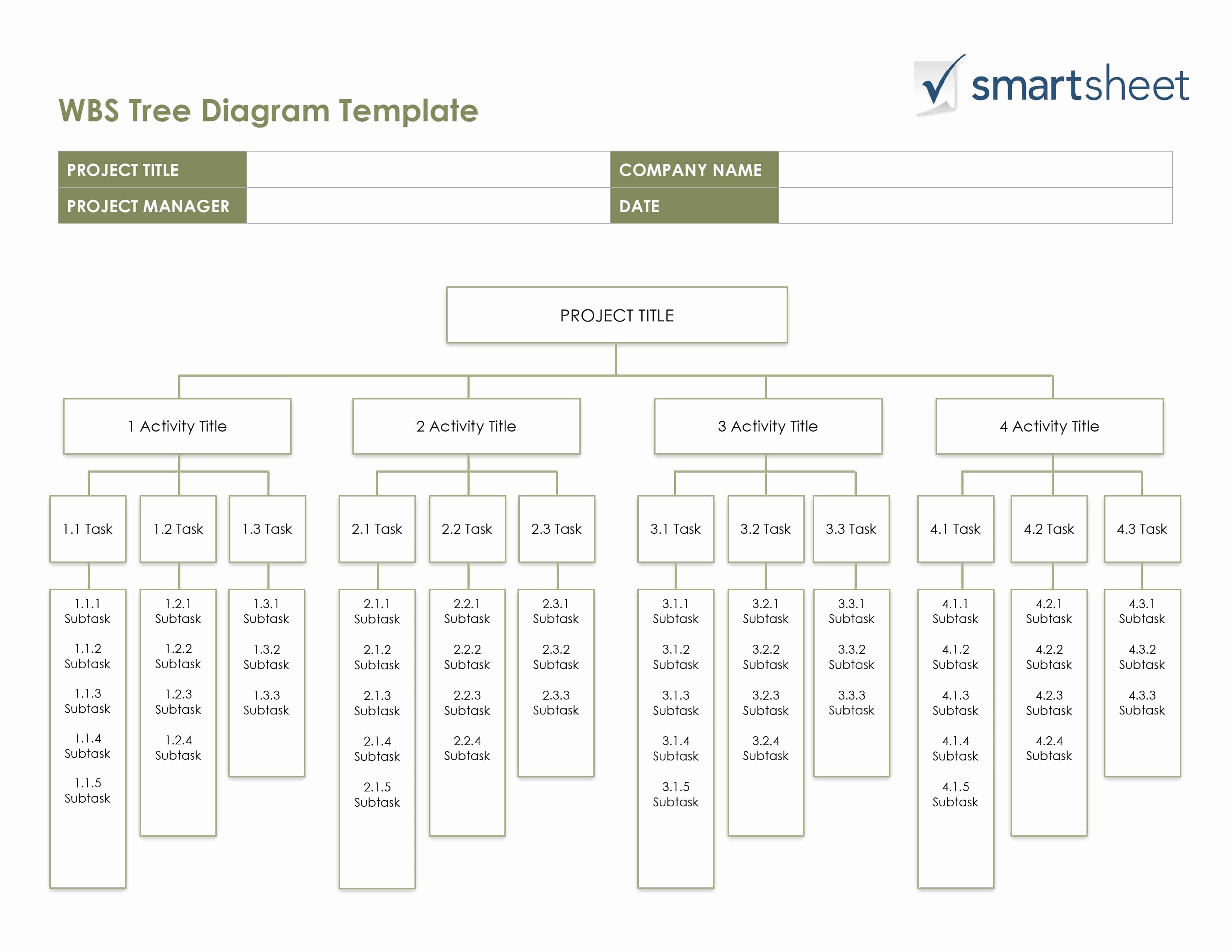 Work Breakdown Structure Template Word Lovely 14 Free Program Management Templates