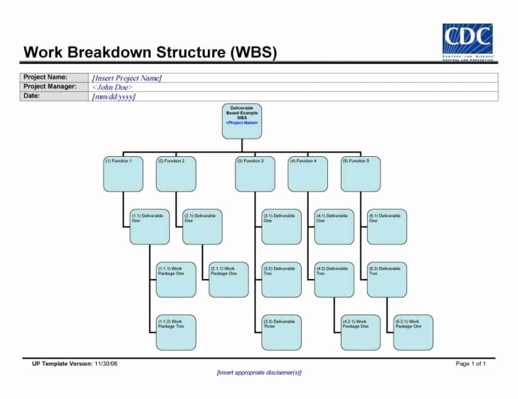 Work Breakdown Structure Template Word Lovely Wbs Template Word