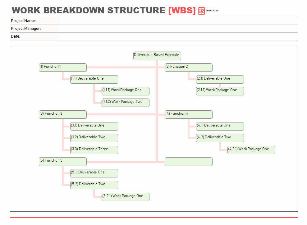 Work Breakdown Structure Template Word New Work Breakdown Structure Wbs Template