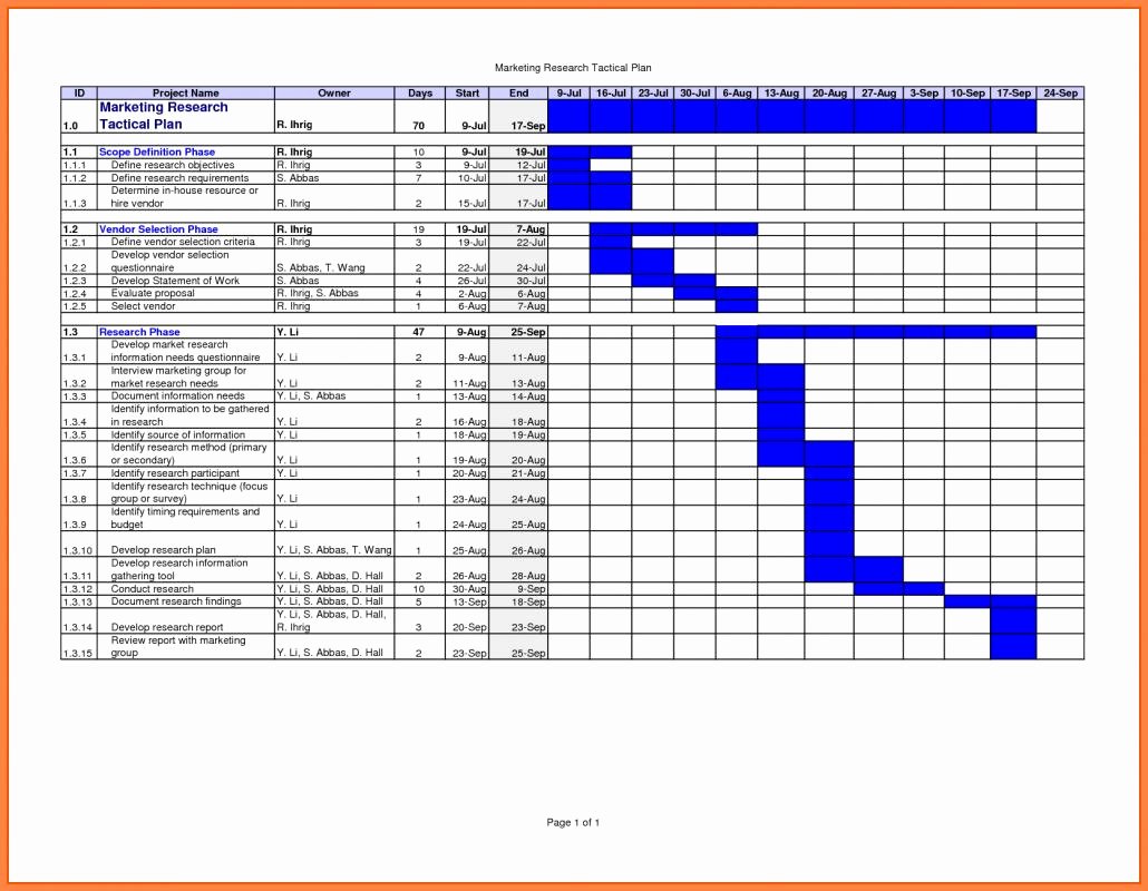 Work Plan Template Excel Awesome Project Plan Template Excel Free Download