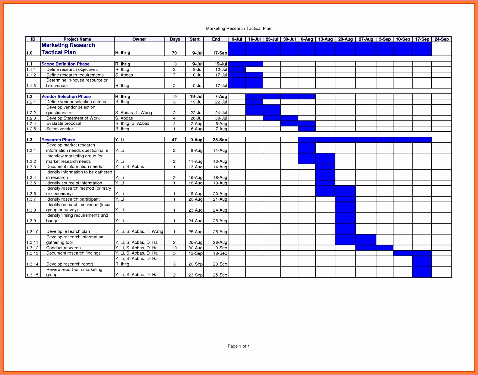 Work Plan Template Excel Elegant 5 Kpi Templates Excel Exceltemplates Exceltemplates