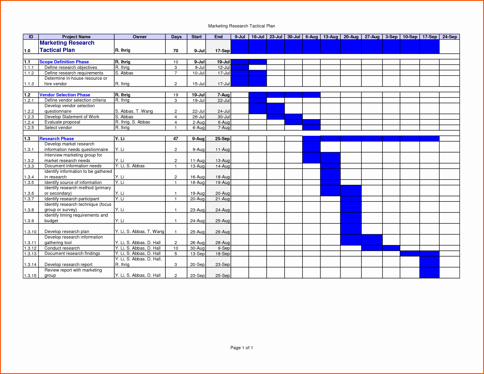 Work Plan Template Word Unique Work Plan Template Excel