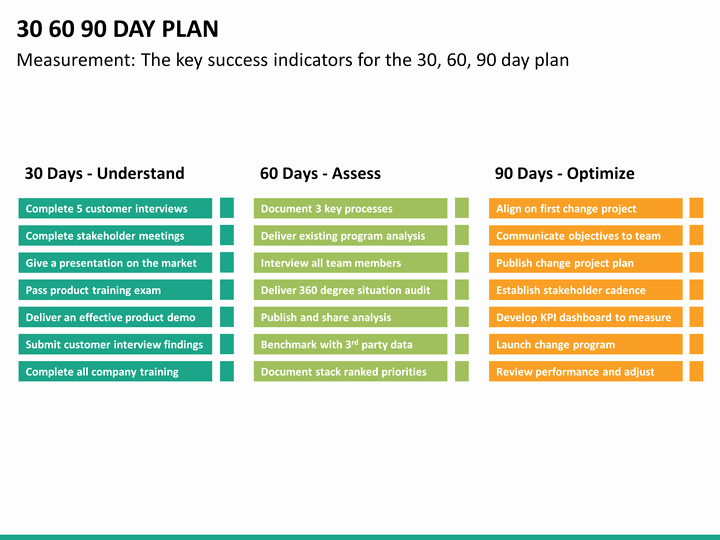 30 60 90 Plan Templates Unique 30 60 90 Day Plan Powerpoint Template