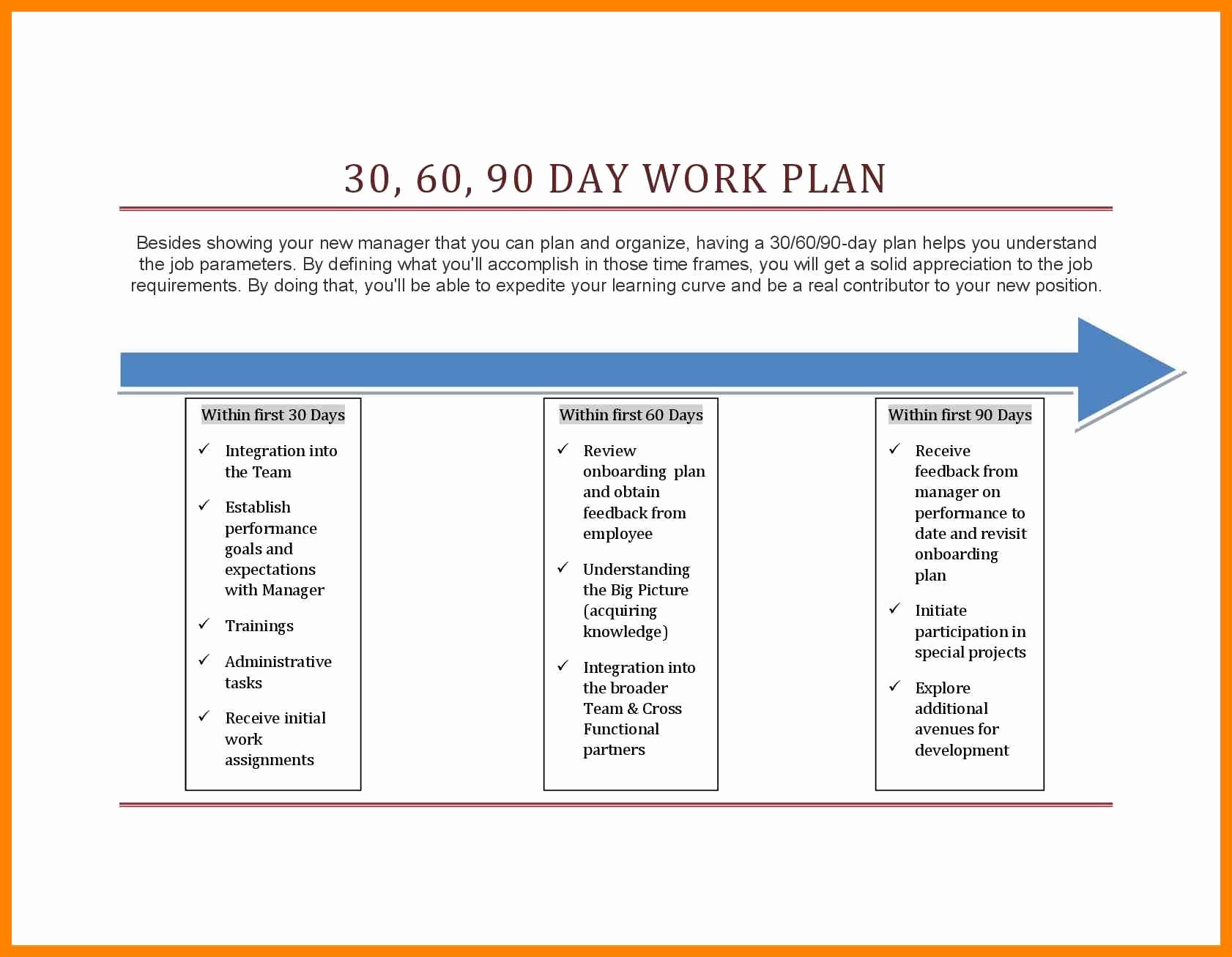 90 Day Onboarding Plan Template Luxury First 90 Days In A New Job Presentation Template A 90 Day