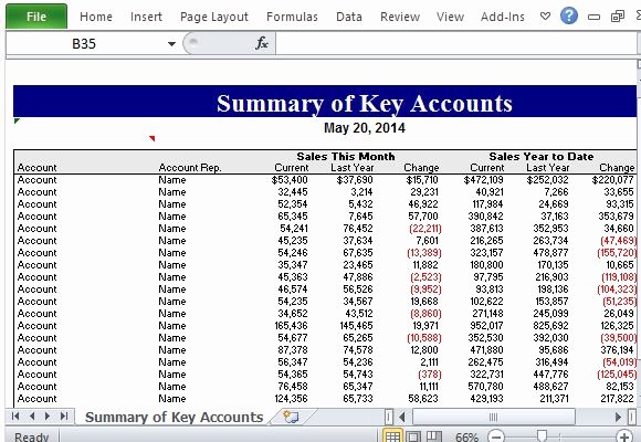 Account Management Plan Template Unique Account Management Excel Template Mexhardware