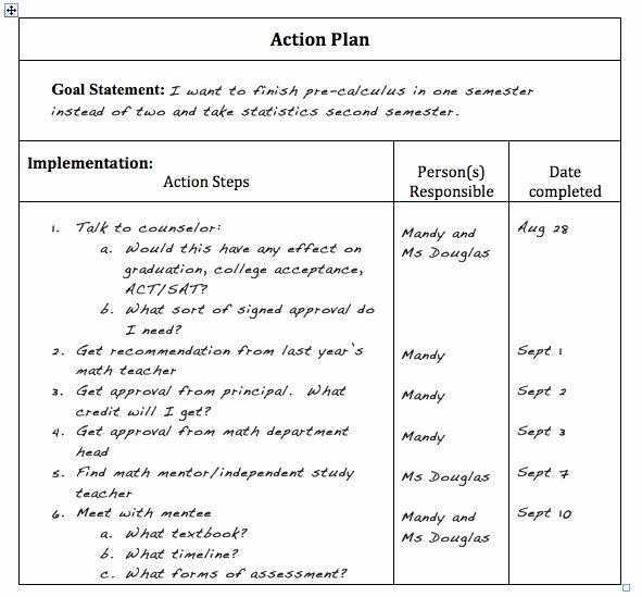 Action Plan Template for Students Unique Self Advocacy for Gifted Teens Action Plan for High