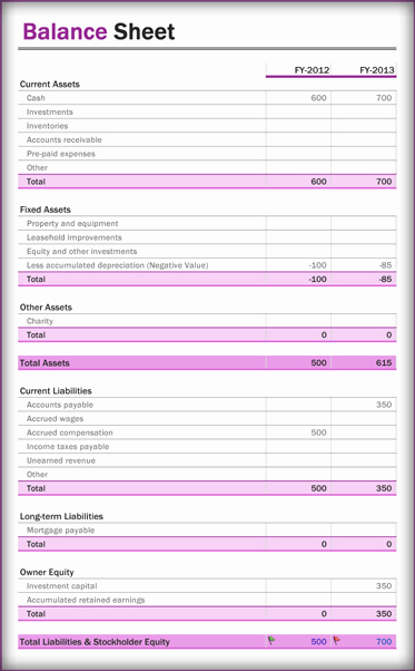 Balance Sheet Template Pdf Beautiful Balance Sheet Examples – 6 Download forms and formats In
