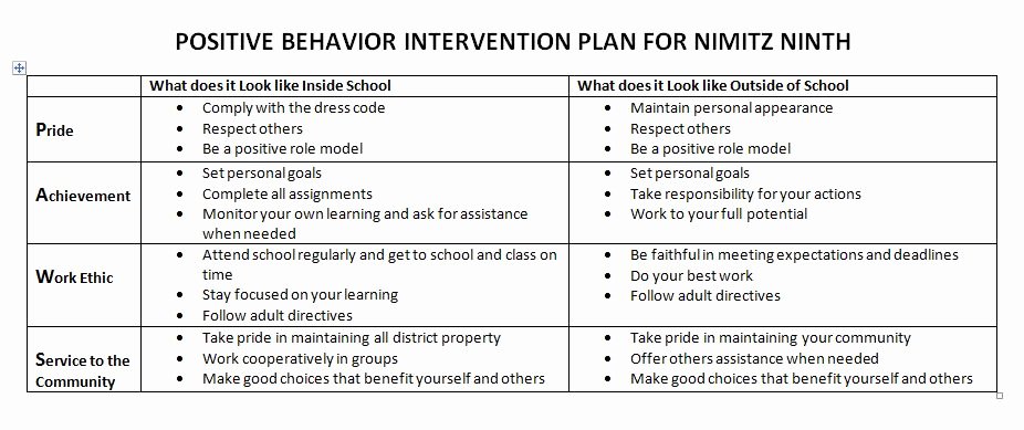 Behavior Intervention Plan Template Free Best Of Positive Behavior Intervention Plan Nimitz Ninth Grade