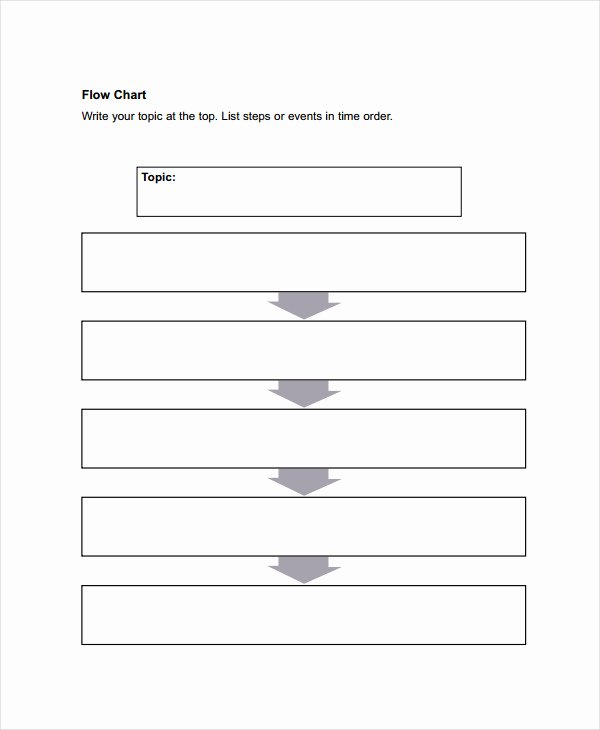 Blank Flow Chart Template Lovely 18 Chart Templates