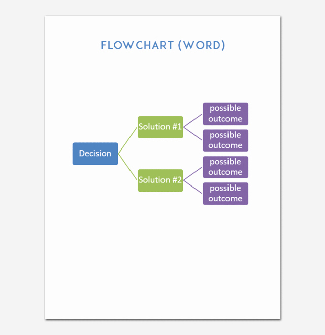 Blank Flow Chart Template New Blank Flow Chart Template for Word Free Download Aashe