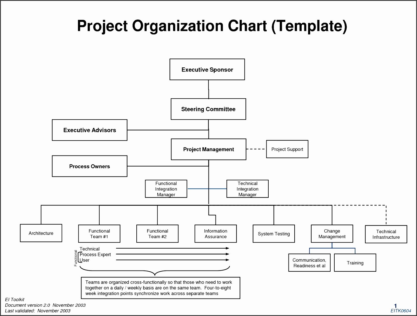 Blank organizational Chart Template Beautiful 8 Blank organizational Chart Template Sampletemplatess