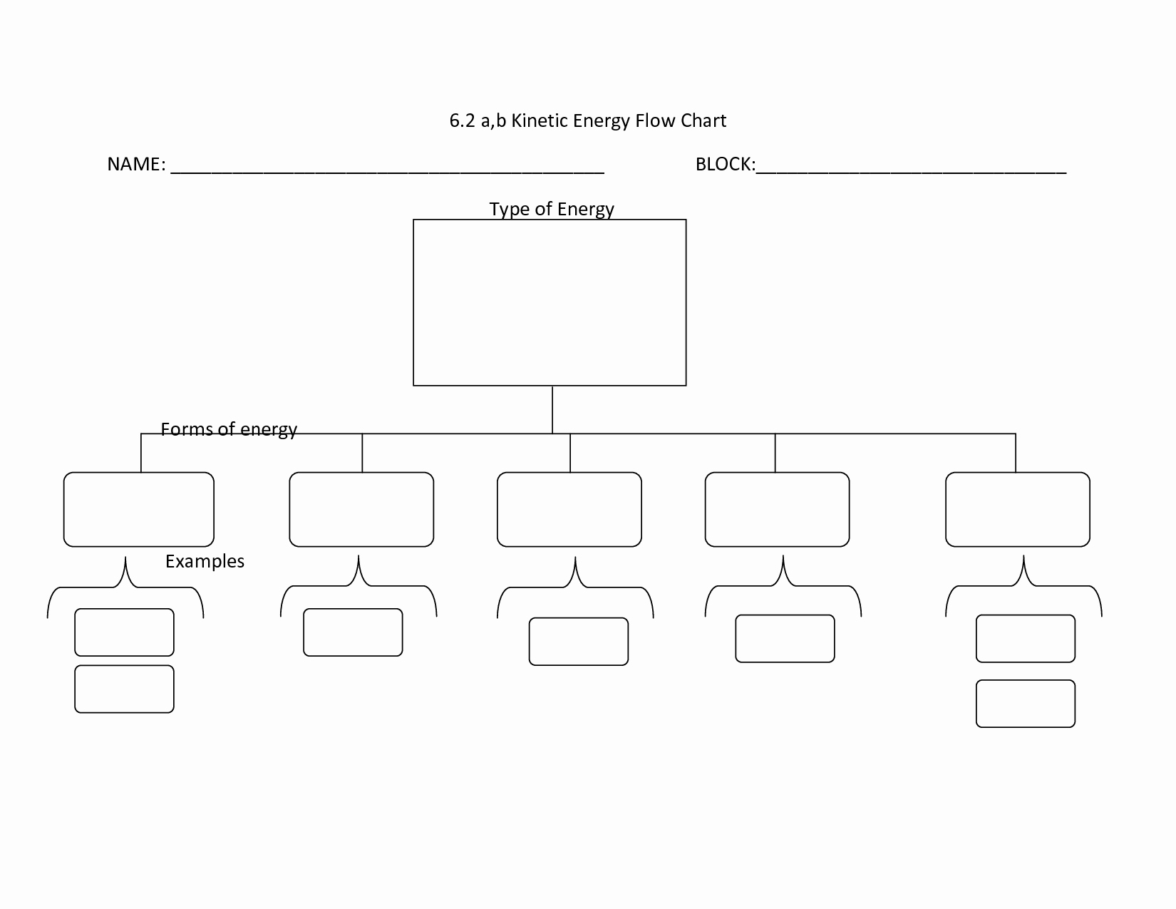 Blank organizational Chart Template Lovely organizational Printable Gallery Category Page 1