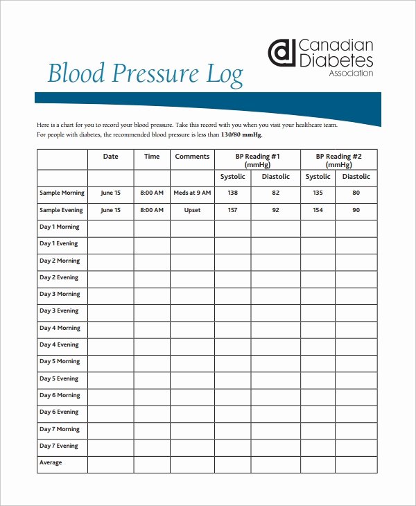 Blood Pressure Charting Template Awesome Blood Pressure Log Template – 10 Free Word Excel Pdf