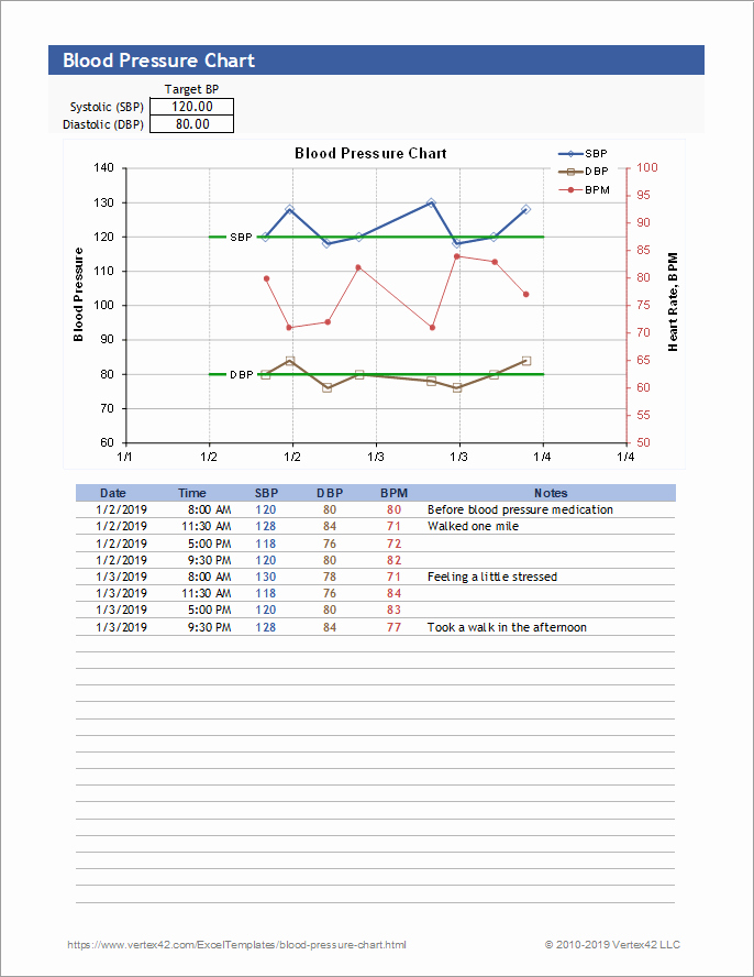 Blood Pressure Charting Template Elegant Free Blood Pressure Chart and Printable Blood Pressure Log