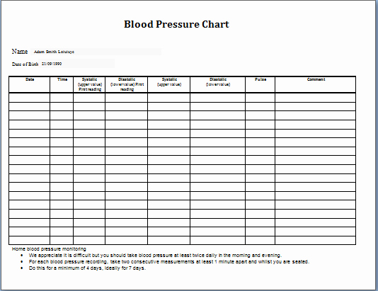 Blood Pressure Charting Template Luxury Blood Pressure Chart
