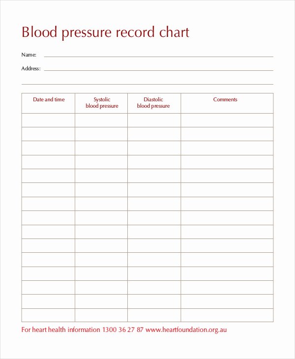 Blood Pressure Charting Template Luxury Printable Blood Pressure Chart