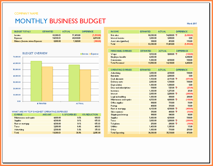 Business Budget Template Excel Elegant 9 Spreadsheet Business