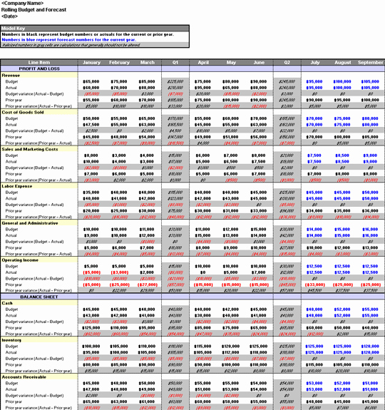 Business Budget Template Excel Lovely Pany Bud format In Excel Free Download Rabtyoug