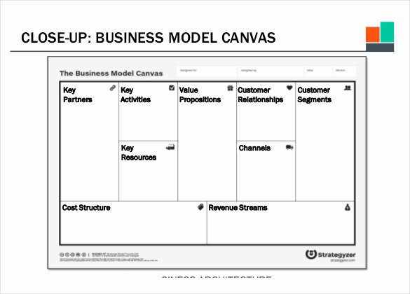 Business Model Template Word Beautiful 20 Business Model Canvas Template Pdf Doc Ppt