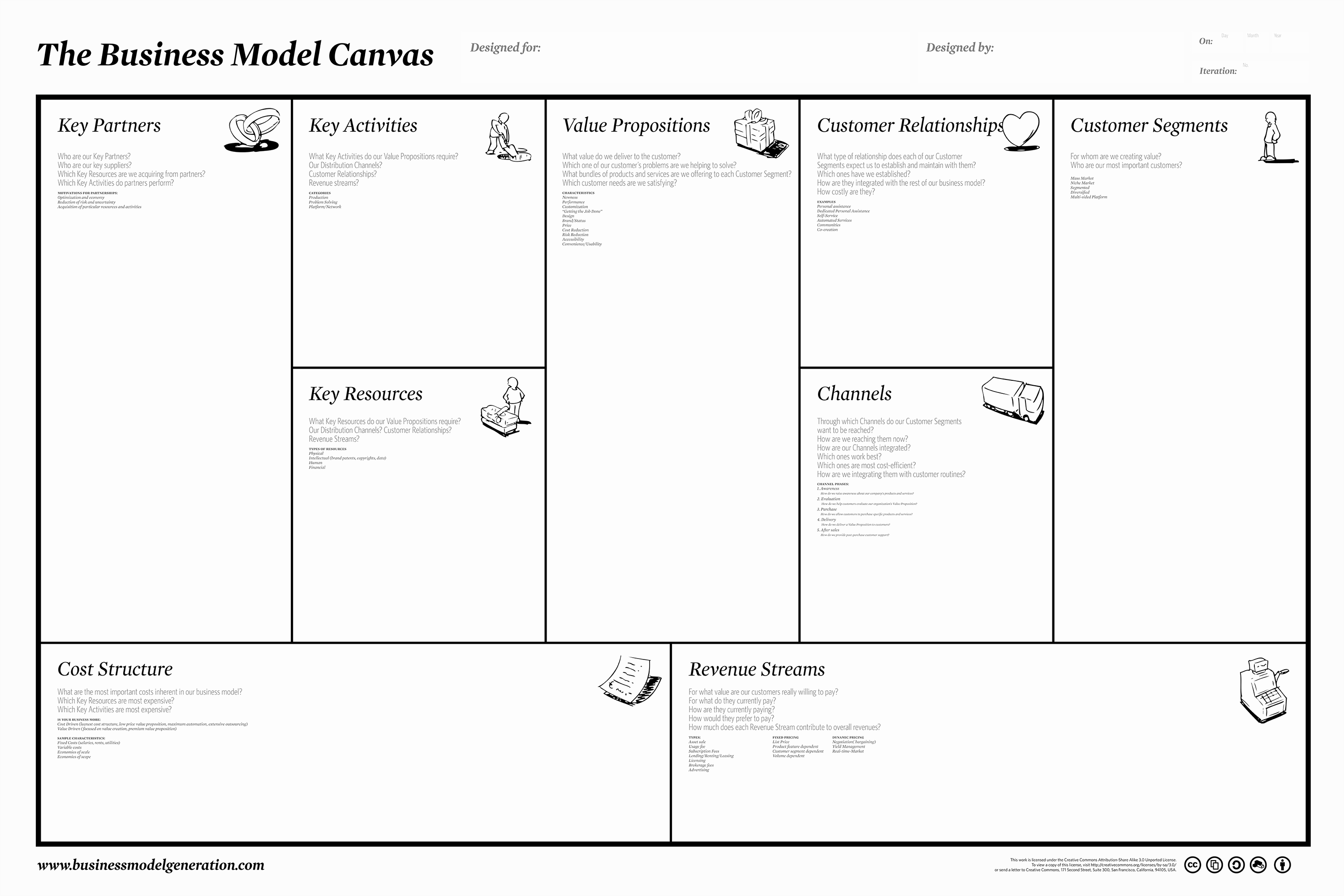 Business Model Template Word Beautiful Business Model Template