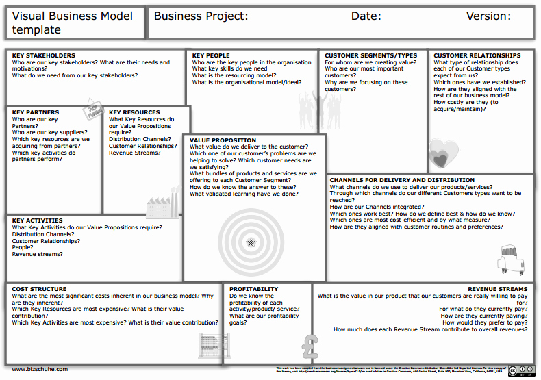 Business Model Template Word Best Of Business Model Template