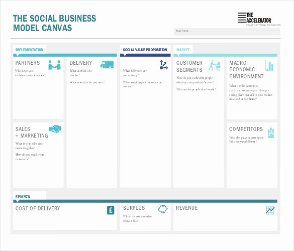 Business Model Template Word New 20 Business Model Canvas Template Pdf Doc Ppt
