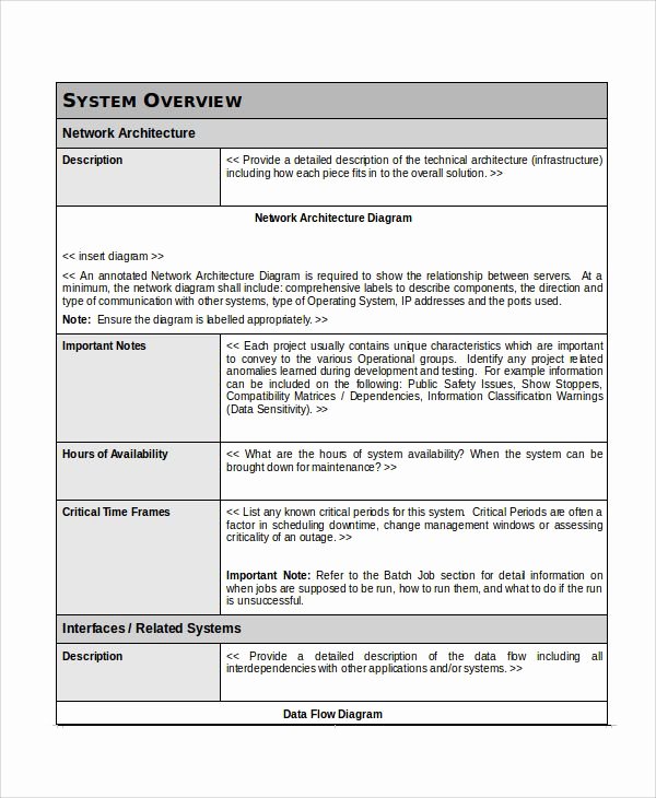 Business Operations Manual Template New Procedure Manual Template Word Business